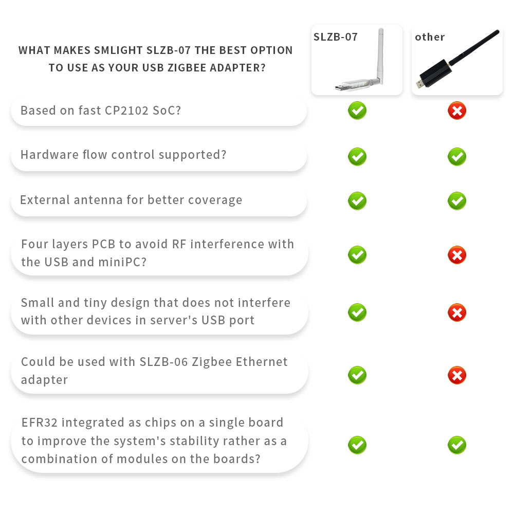 SMLIGHT SLZB-07 Zigbee 3.0 Kleinster Gewinde-/Matter-USB-Adapter funktioniert mit Zigbee2MQTT, ZHA, Home Assistant