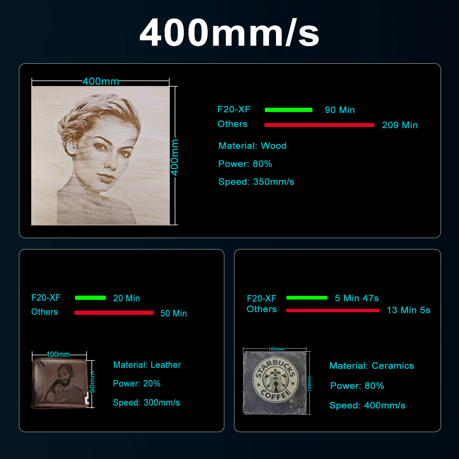 Cabeça de laser do módulo laser zbaitu, módulo de corte profissional xf20, corte de madeira compensada de 5mm de uma passagem, com regulador, ferramentas de madeira cnc