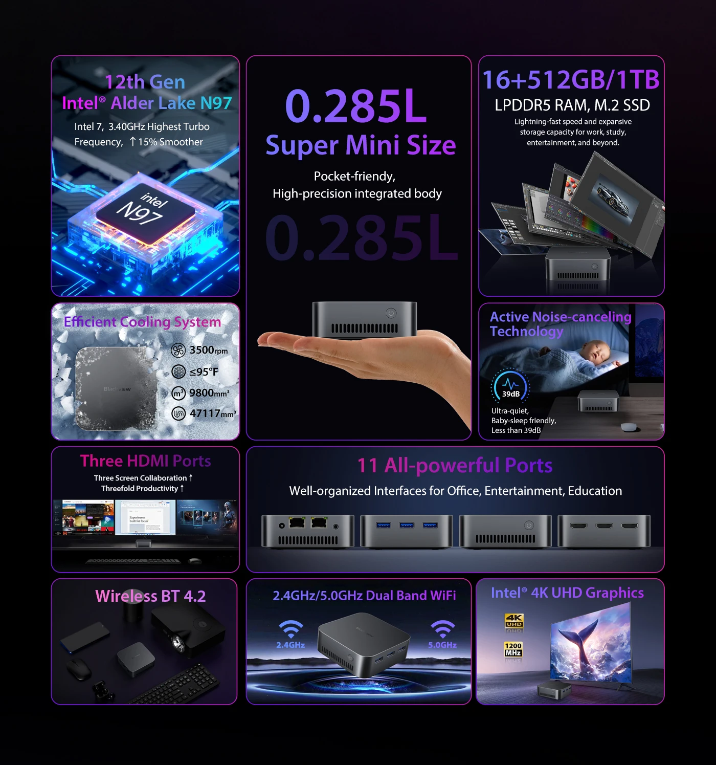 Blackview MP80 Mini PC Intel Alder Lake N95/N97 (fino a 3,6 GHz) 16 GB LPDDR5 RAM 512 GB SSD M.2, mini computer, PC desktop 4K UHD