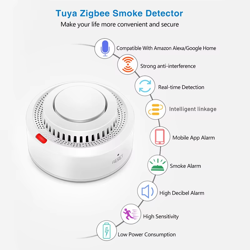 Tuya Smart Zigbee Rauchmelder Smart Home Echtzeitüberwachung Fernalarmmeldung App-Steuerung Funktioniert benötigen Zigbee Hub