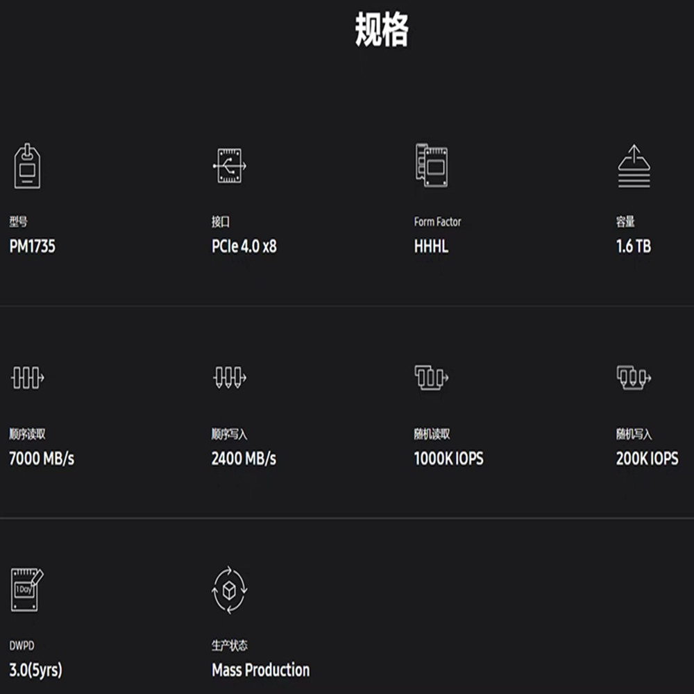 New&original Server Enterprise Solid State Drive PM1735 1.6T AIC Card PCIe 4.0X8 HHHL SSD For Samsung