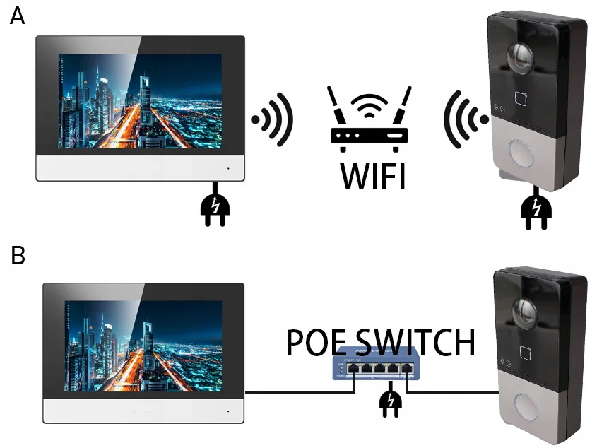 Hikvision multilingue d'origine DS-KV6113-WPE1(C) IP sonnette, WiFi sonnette, porte téléphone, vidéo interphone IC carte Anderson