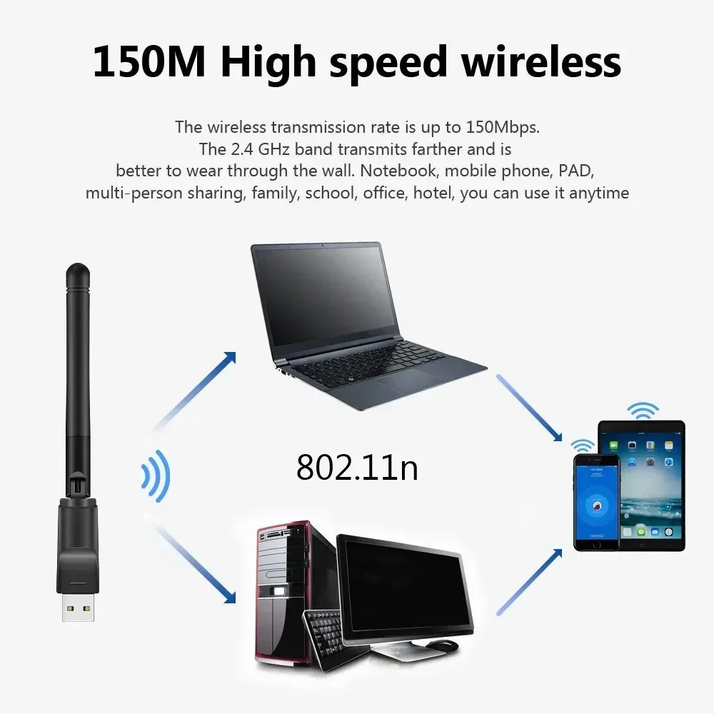 USB Wireless Network Card WiFi Transmitter Set Top Box IPTV Receiver Wifi Antenna for Desktop Laptops - Wireless Networking