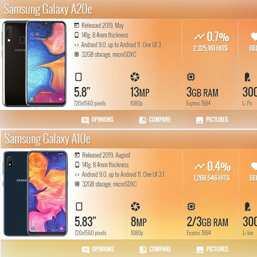 คุณภาพสูงสําหรับ Samsung A20E A202 จอแสดงผล LCD Touch Screen Digitizer ASSEMBLY สําหรับ Samsung A10E A102 SM-A102U หน้าจอ LCD