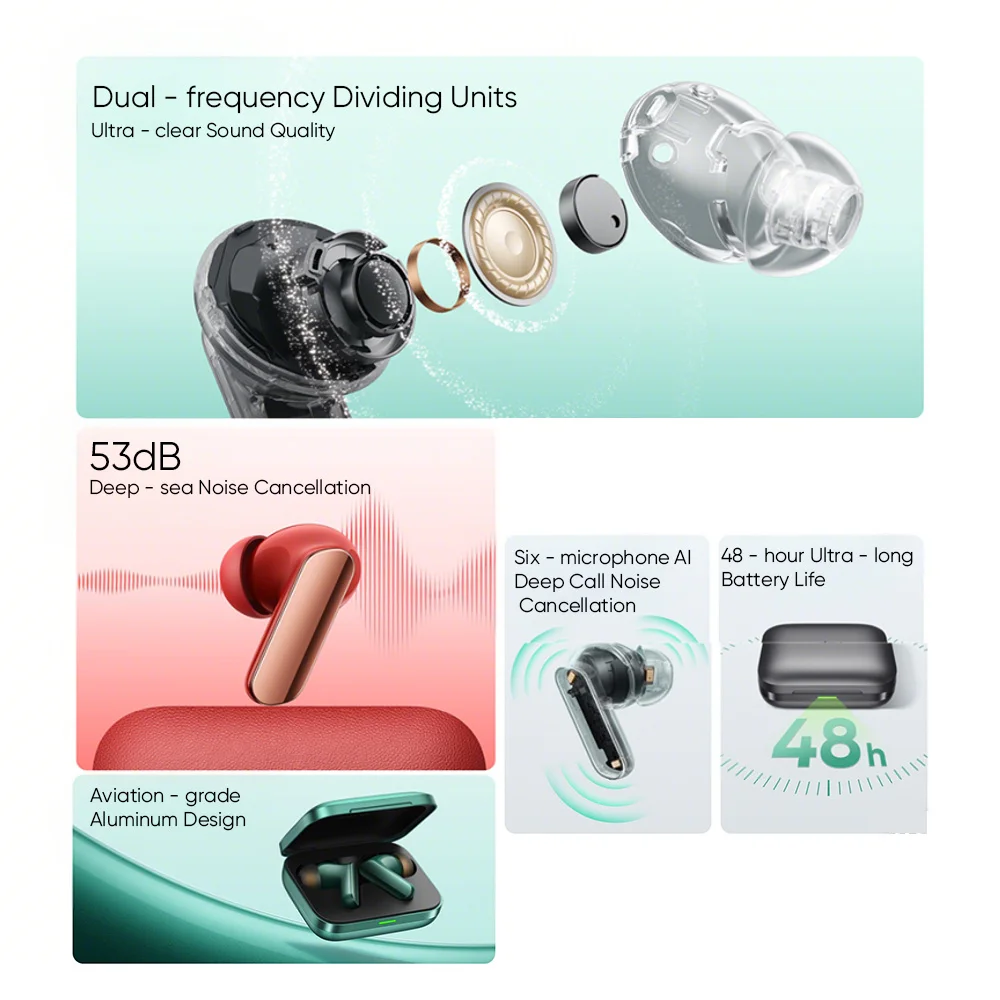 Global Version realme Buds Air 7 pro 53 dB Diepzee Ruisonderdrukking AI Gelijktijdige interpretatie LHDC 5.0 Bluetooth 5.4