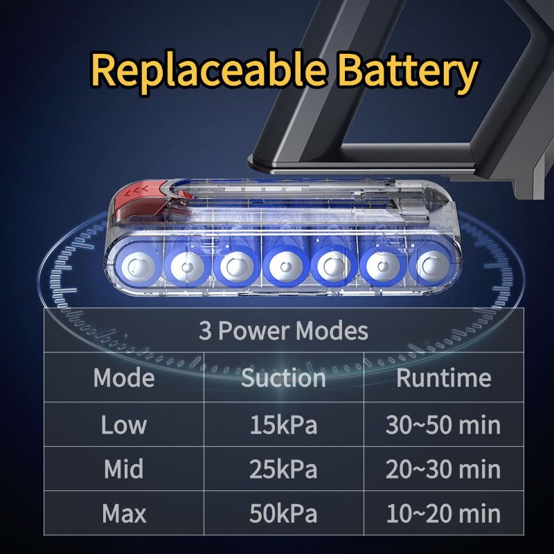 MPQU 50kPa 550W Wireless Vacuum Cleaner Touchscreen Removable Battery 3 Power Mode Electric Broom Rechargeable Vacuum Cleaner