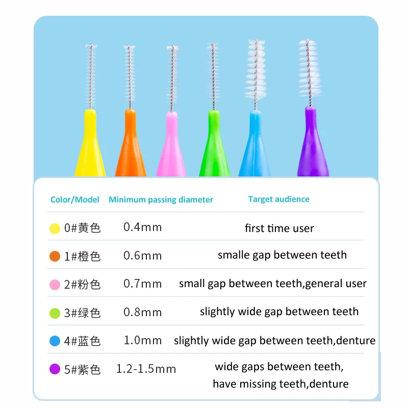 32 Chiếc 0.4-1.0Mm Nha Khoa Mỏng Mềm Mại Bàn Chải Kẽ Răng Vệ Sinh Răng Miệng Chăm Sóc Răng Chỉnh Nha Đầu Bàn Chải Kẽ Răng vệ Sinh
