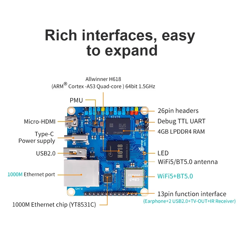 Orange Pi Zero 3 4GB 2GB 1GB RAM Allwinner H618 64-bit 16MB SPI Flash Dual Band WiFi5+BT 5.0 Gigabit LAN Port Single Board