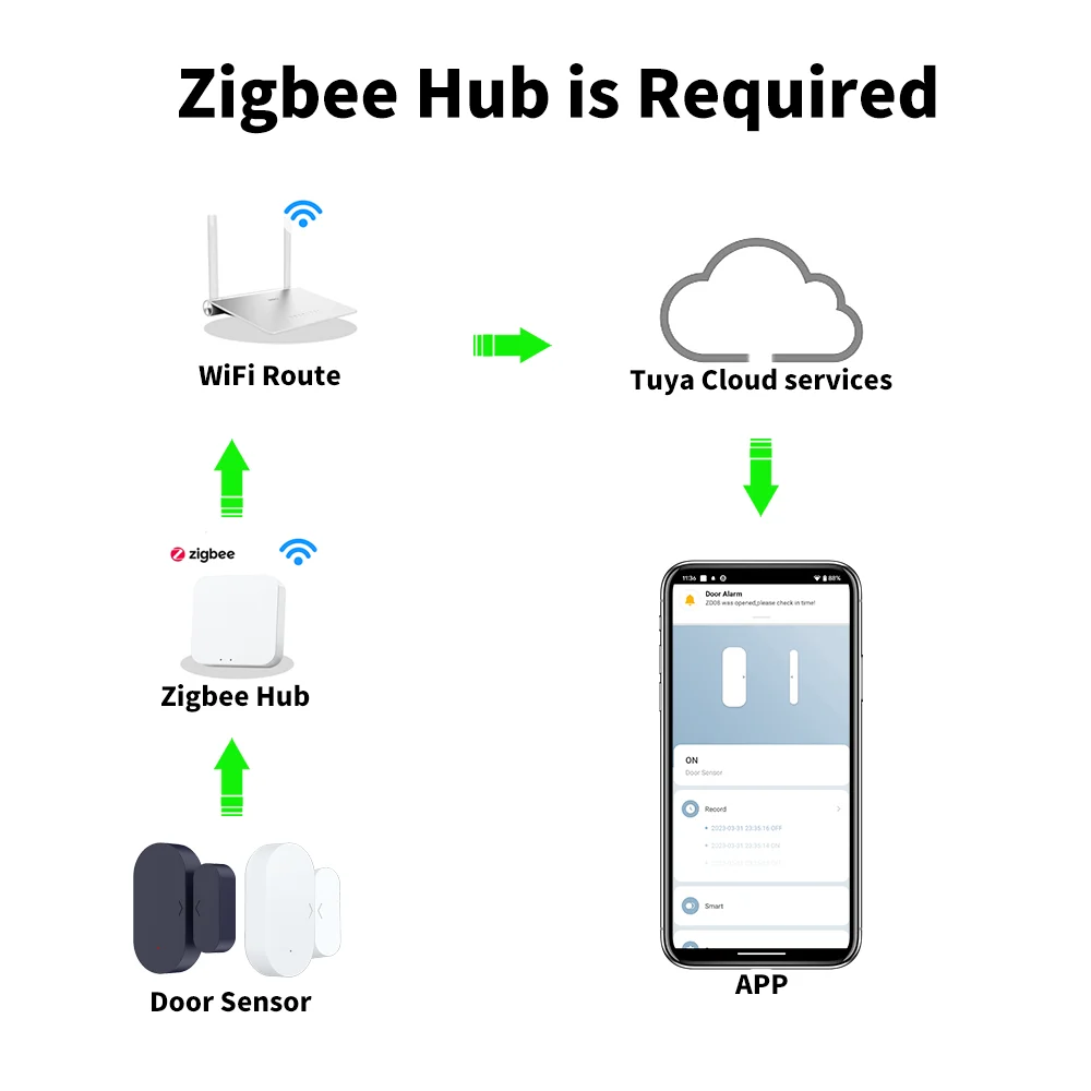 Контактный датчик двери и окна Tuya Zigbee для умного дома, работает с Alexa Google Home Yandex