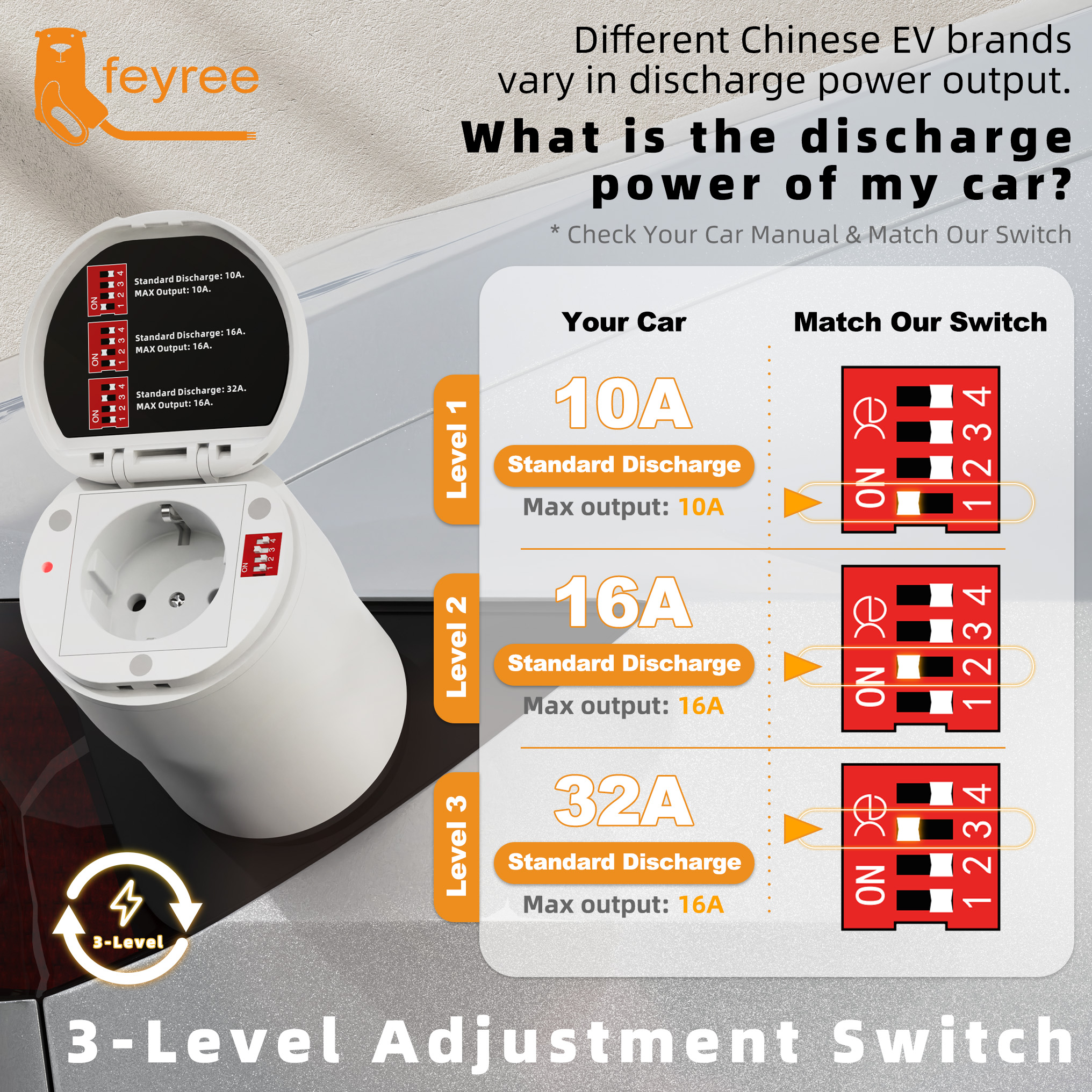 Adaptador de descarga EV feyree GB/T com proteção contra temperatura e luz elétrica - interruptor ajustável para carros chineses EV V2L para uso em acampamento