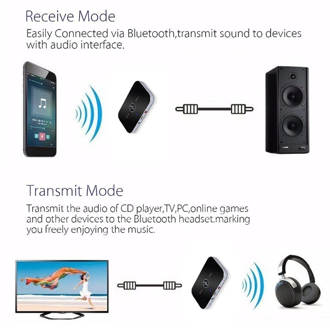 Vikefon-Bluetooth 5.0オーディオ送信機受信機,RCA, AUX 3.5mmジャック,USBドングル,車,PC,テレビ,ヘッドフォン用のワイヤレスミュージックアダプター