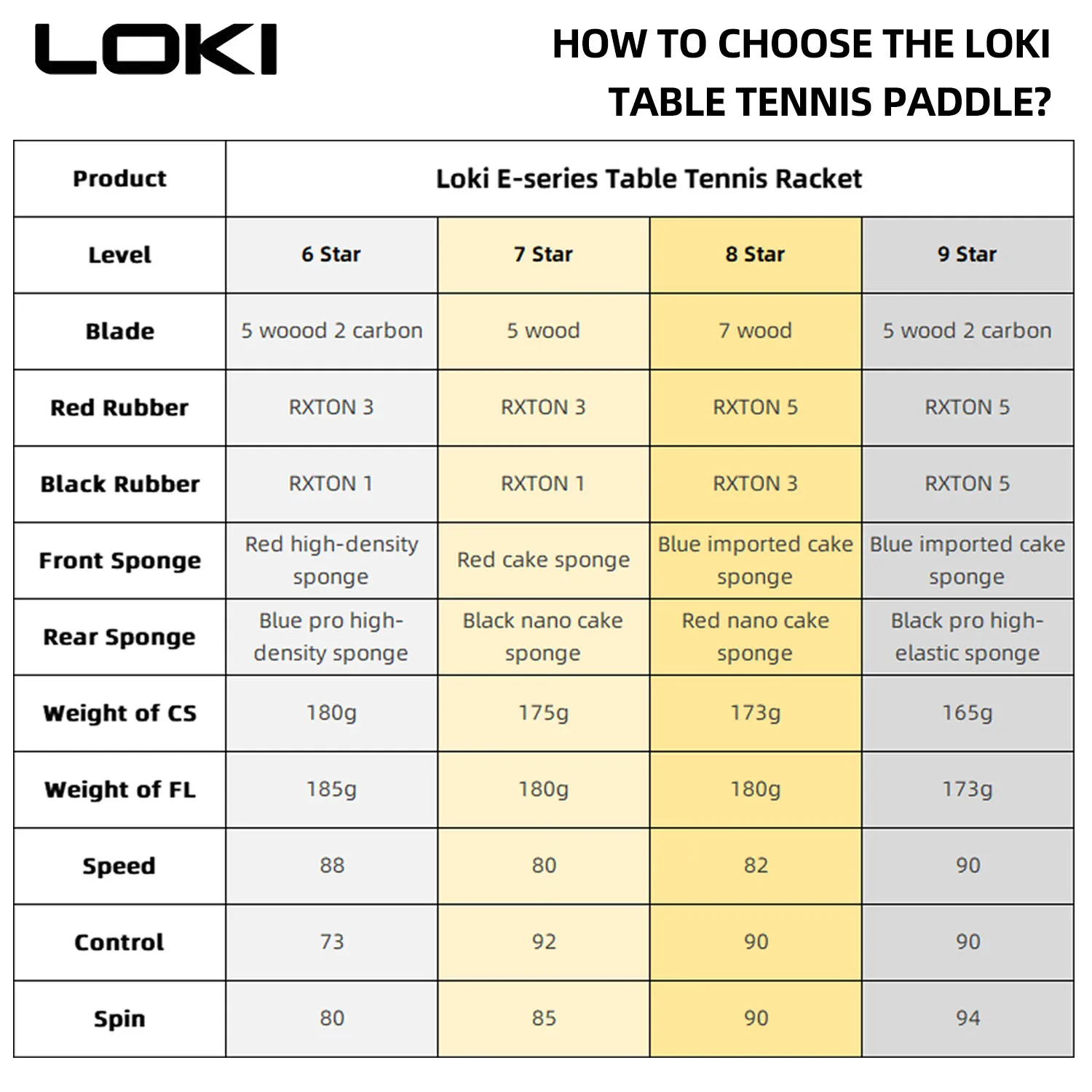 LOKI 9 ดาวตารางไม้เทนนิส Professional 5 + 2 คาร์บอน Ping Pong Paddle 6/7/8/9 Star Ultra Offensive พร้อมเหนียวยาง