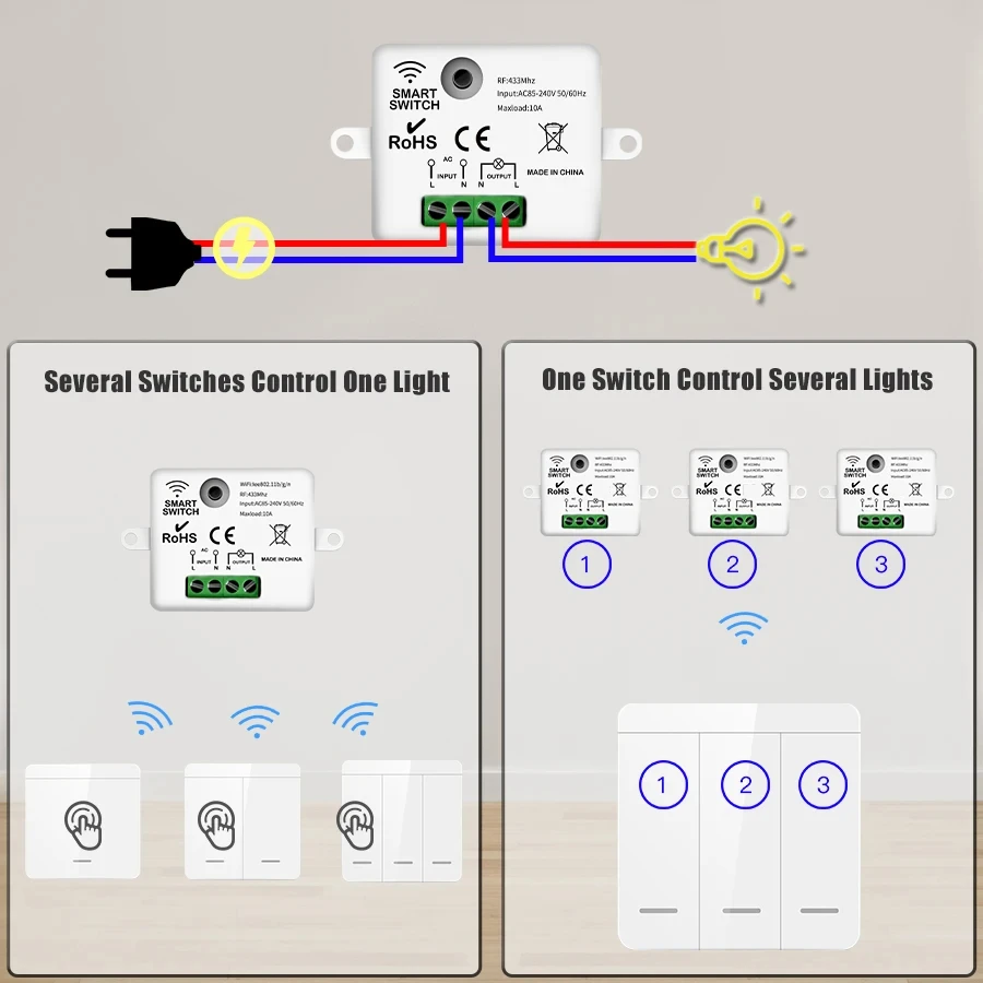 TNCE RF433 Relaisempfänger, kabelloser Lichtschalter 433 MHz Mini-Fernbedienung, 1/2/3 Gang Wandsender-Schalter, LED-Lampenventilator Smart