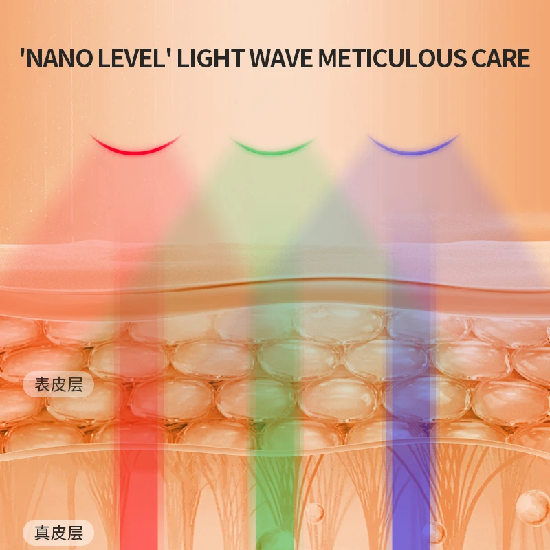LED หน้ากากใบหน้า Red Light Therapy Photon Anti-สิวกําจัดริ้วรอยฟื้นฟูผิว Whitening Spa Mask Face อุปกรณ์ความงาม