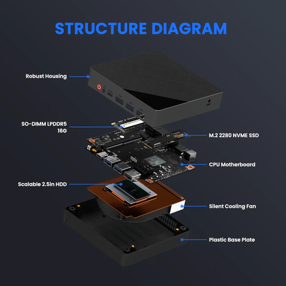 ZXIPC AMD Ryzen7 5800H 4800H 4300U Mini PC Computer da gioco Tasca Dual LAN WIFI6 BT 5.2 Ryzen5 4500U 7730U NUC Ufficio DDR4 NVMe