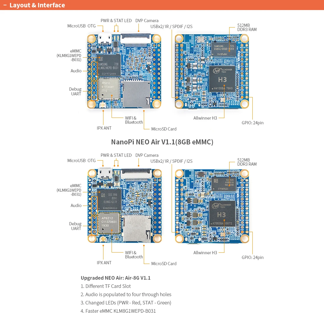 NanoPi Neo Air LTS 512M RAM/8G eMMC YoungSunTek Allwinner Quad CortexA7, 1,2 ГГц, OpenWRT, Wi-Fi и BT Ubuntu Linux Armbian DietPi Kali