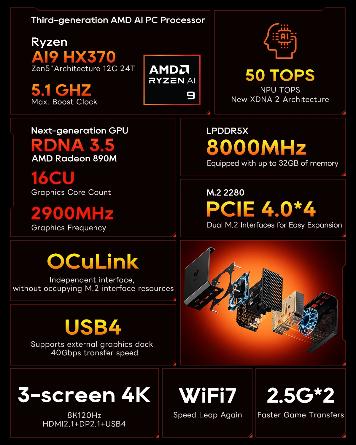 AOOSTAR GT37 Mini PC AMD Ryzen™ AI 9 HX 370  32GB LPDDR5X-8000MHz 1TB PCIe4.0 SSD, 12C/24T up to 5.1GHz WiFi7/AI 50 TOPS