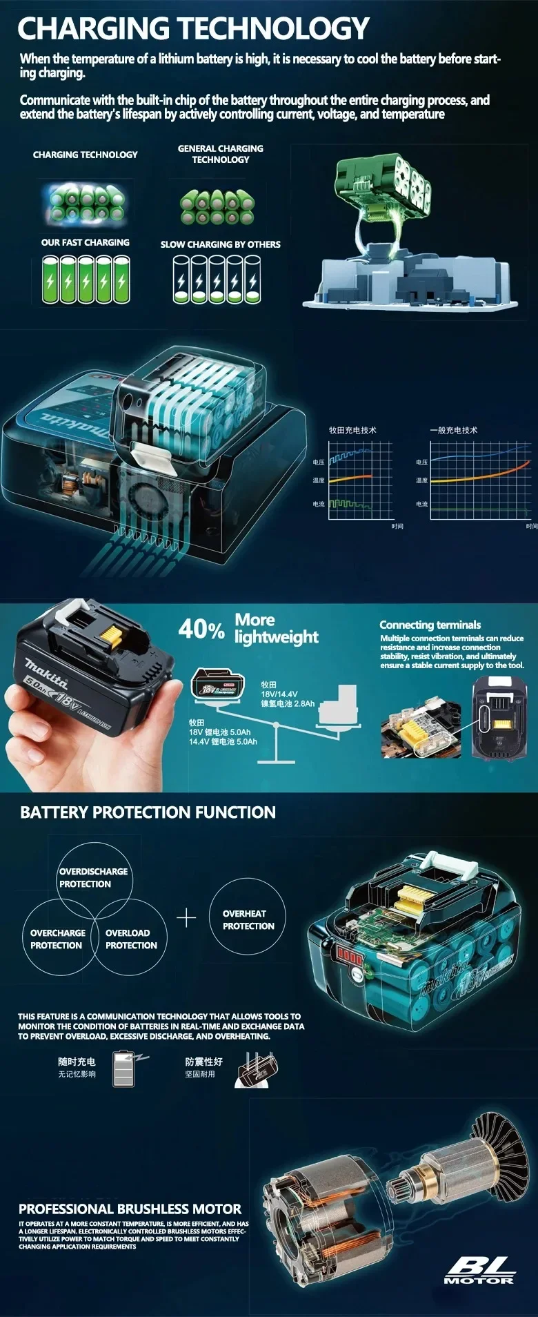 Оригинальный аккумулятор Makita 6 Ач/5 Ач/ Makita 18 В BL1830B BL1850B BL1850 BL1840 BL1860 BL1815, сменная литиевая батарея