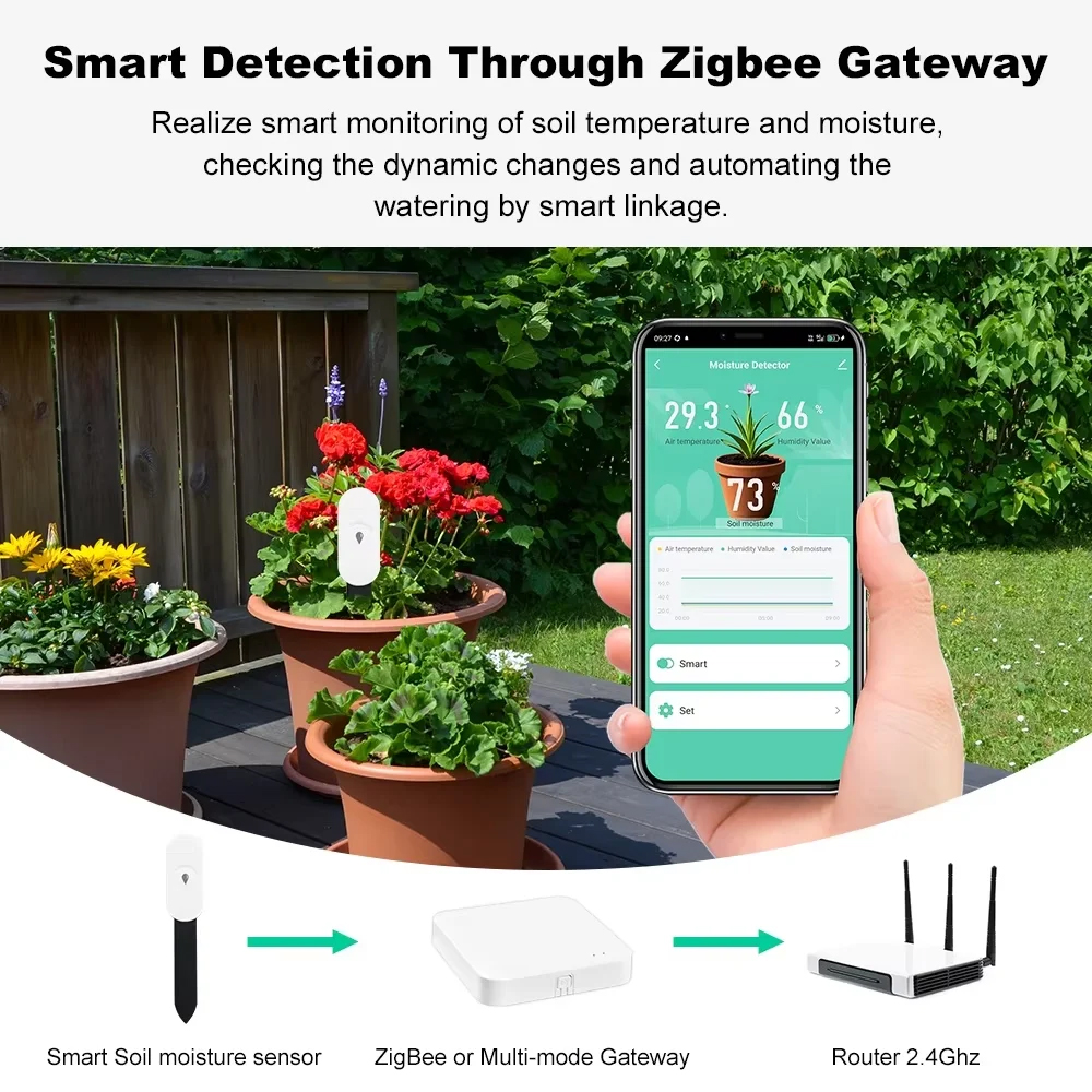 Zigbee датчик влажности почвы, тестер влажности и температуры, сад, домашняя автоматизация, детектор орошения, измерительный прибор, поддержка домашнего помощника
