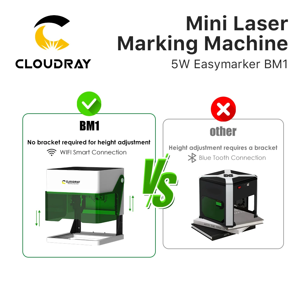 Cloudray Househould Laser Engraver Mark Printer Cutter Woodworking Machines BM1 Plastic 5000mw Wifi Smart Mini Engraving Machine