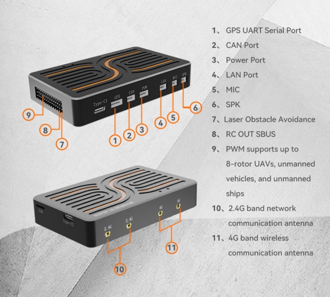System transmisji danych obrazu SKYDROID S1 4G, zdalne sterowanie, kontrola lotu, wielo-interface, pozycjonowanie RTK, system sterowania dronem