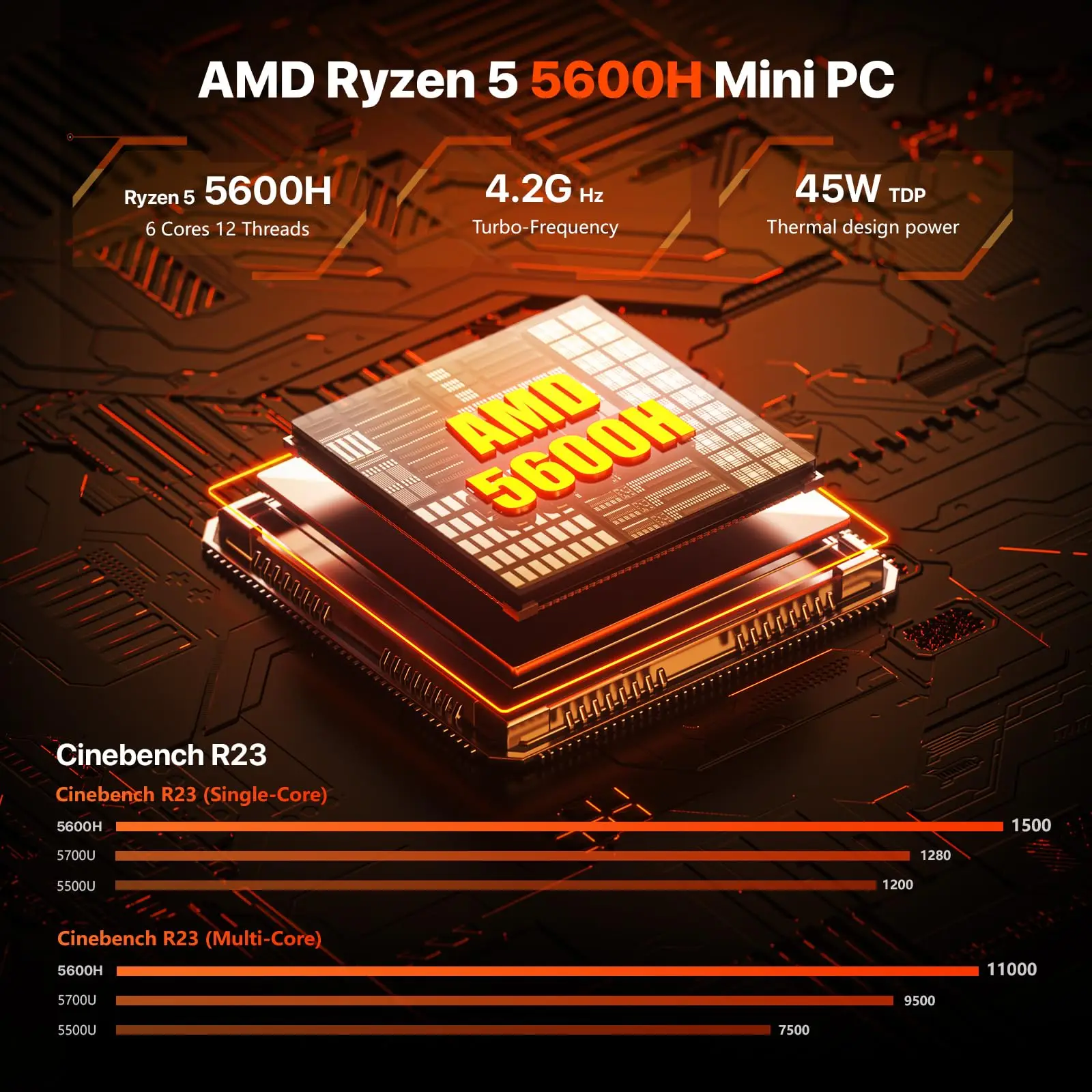 PELADN WO-4 Gaming-Mini-PC, AMD Ryzen 5 5600H (6C/12T, bis zu 4,2 GHz), 32 GB DDR4/1 TB SSD, Typ-C/DP/HD, WiFi6 4K/60 Hz Dreifach-Display