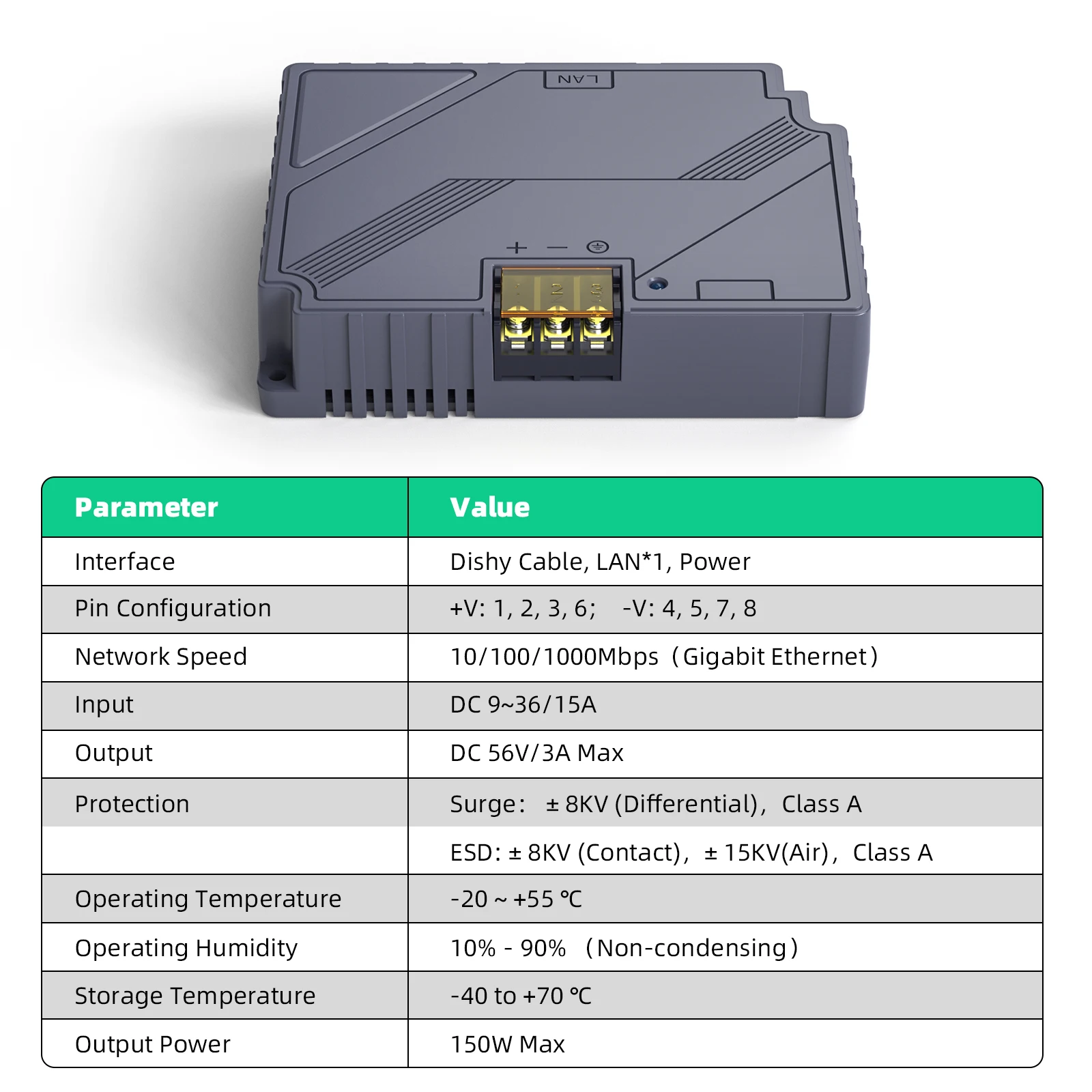 Edup-poeインジェクターステップアップ、包括的な保護を備えたstarlink v2、標準作動アダプター、屋外RV、150w、3 in 1