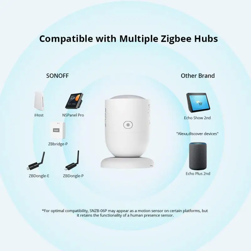 SONOFF SNZB-06P Zigbee Sensor de presencia humana detección de Radar Sensor de movimiento Detector de luz incorporado compatible con asistente de hogar Alexa