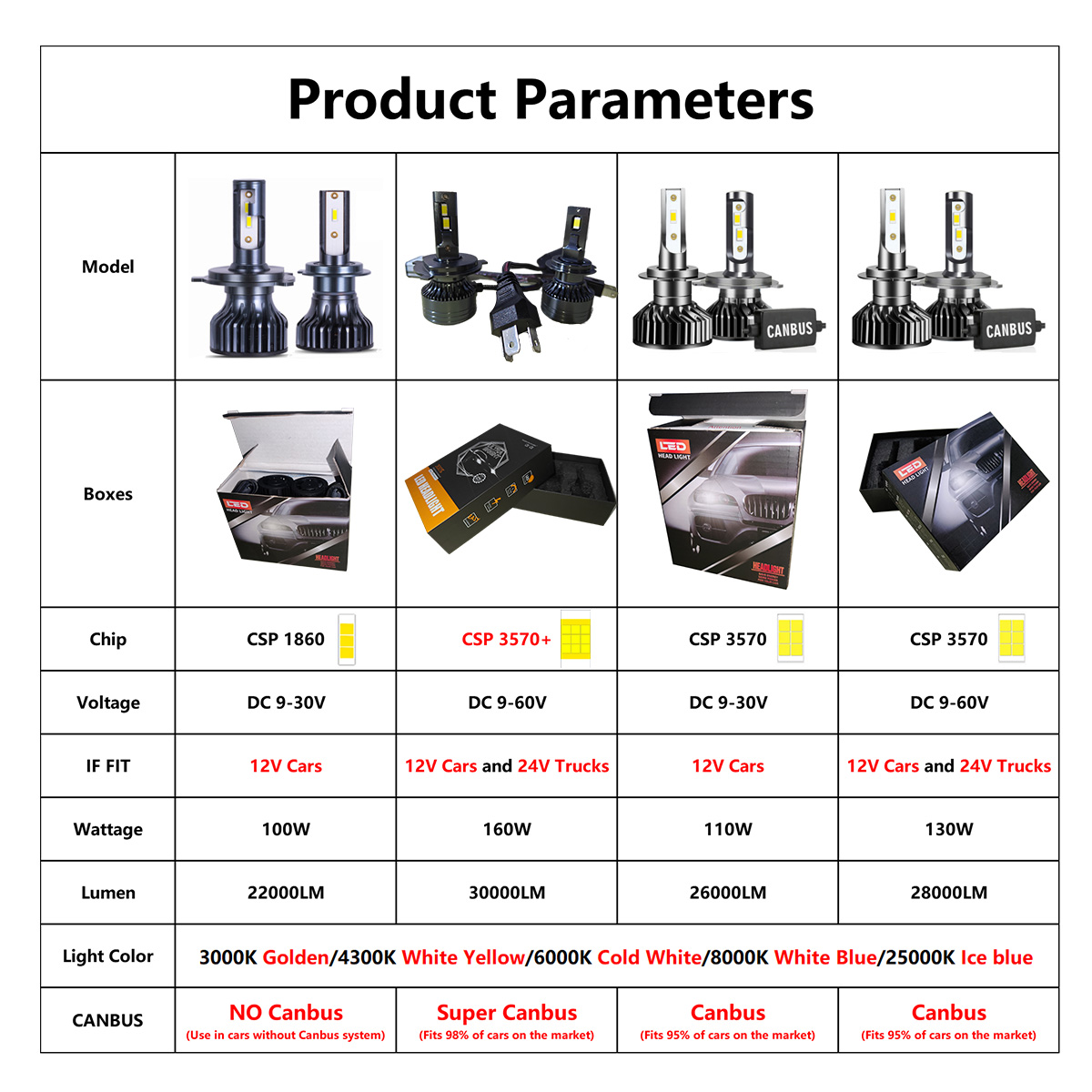 Farol do carro csp 28000lm 130w h4 led h7 canbus h1 h3 h8 h11 9005 9006 9007 880 8000k 6000k carro auto farol luzes led para carro