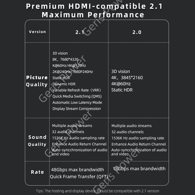 HDMI-kompatibler Adapter 90 270 Grad rechtwinkliger Stecker auf Buchse Konverter 8K HD-Anschluss Mini / Micro HDMI-kompatibler Extender
