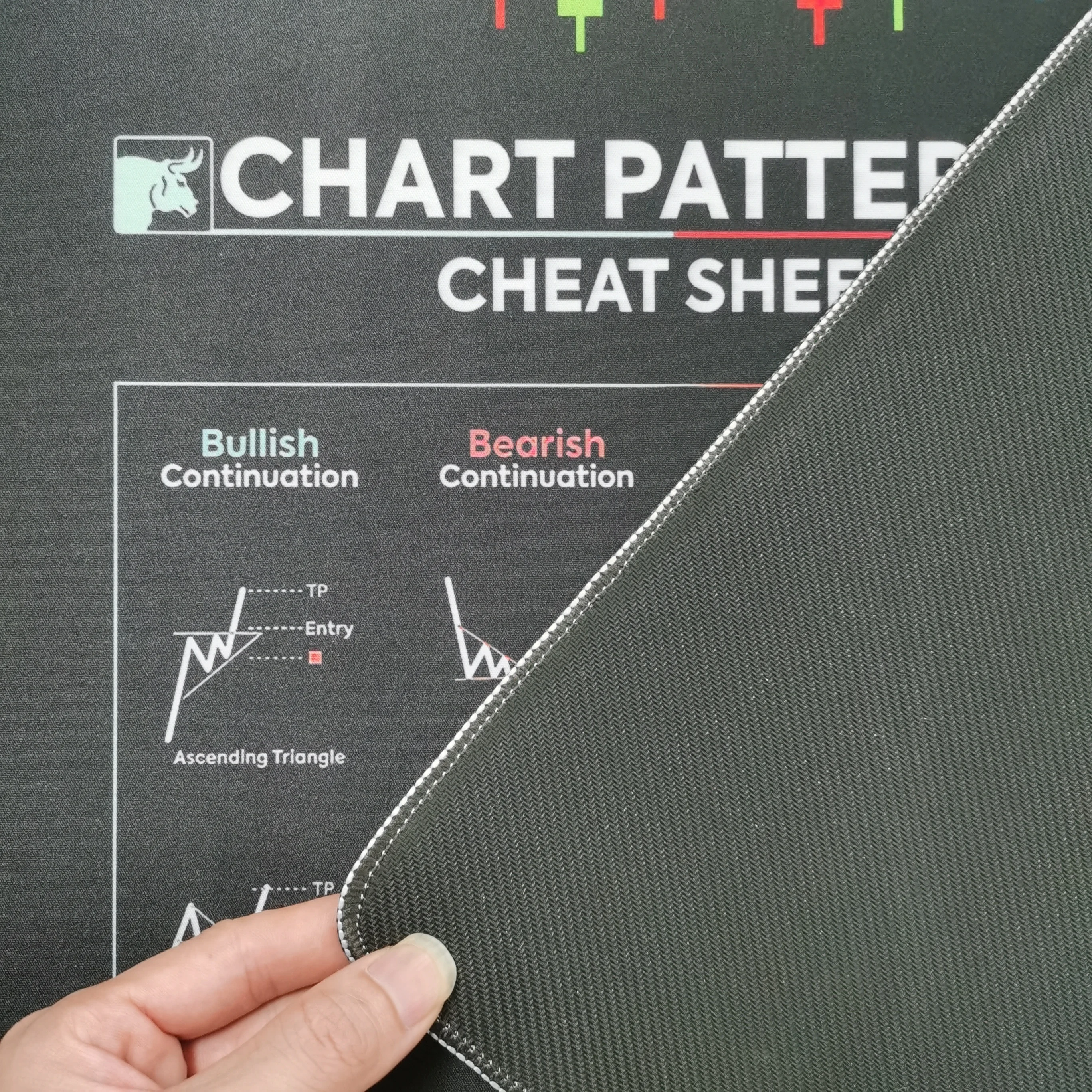 Chart Pattern Mouse Pad for Stock Market, Forex, Bitcoin, Trader Desk Pad, Investor Gift, Candlestick Pattern Art Mouse Pad