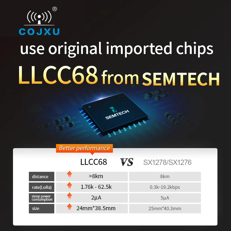 LoRa LLCC68 868 МГц 915 МГц Беспроводной модуль 30 дБм Дальний диапазон 10 км RSSI cojxu E220-900T30D SMA-K UART Передатчик-приемник SEMTECH