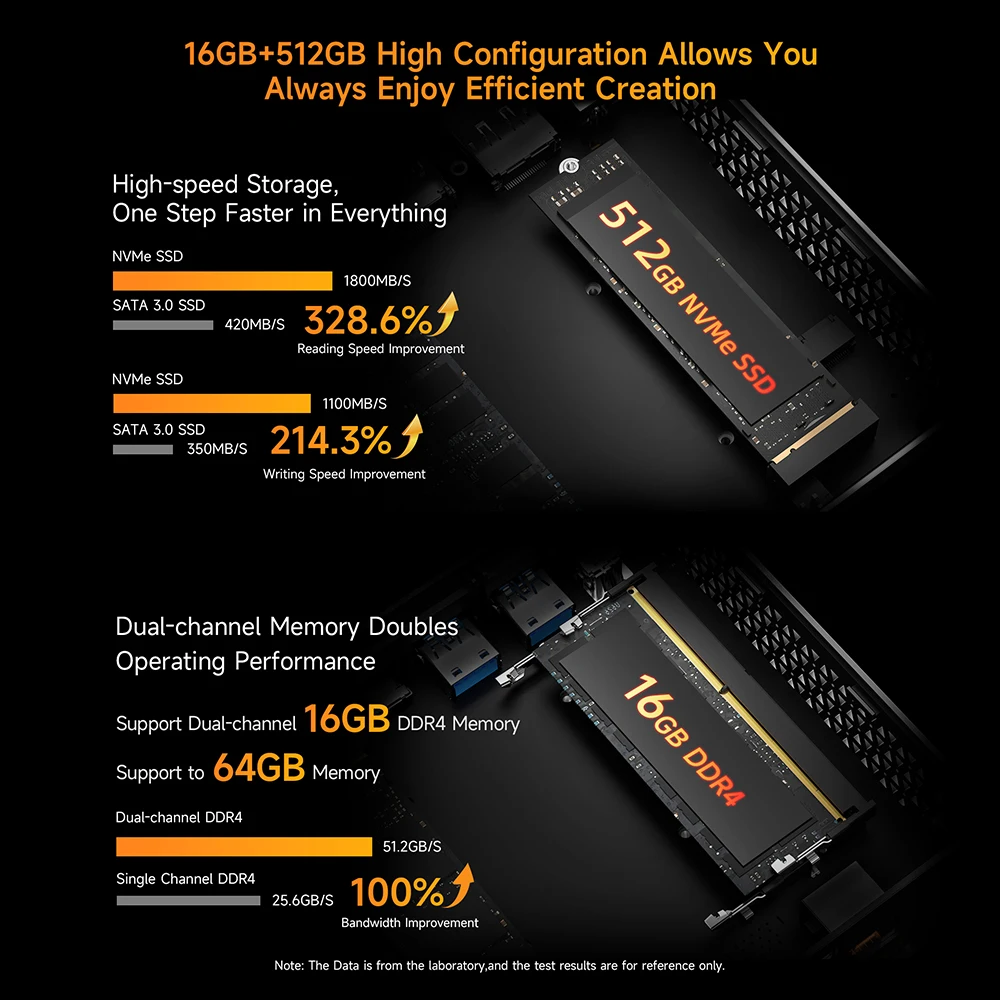 BMAX B7A Pro Mini Pc AMD Ryzen 5 7430U Processore AMD Radeon Grafica 16 GB RAM 512 GB SSD Windows 11 USB HDMI Tipo-C Bluetooth