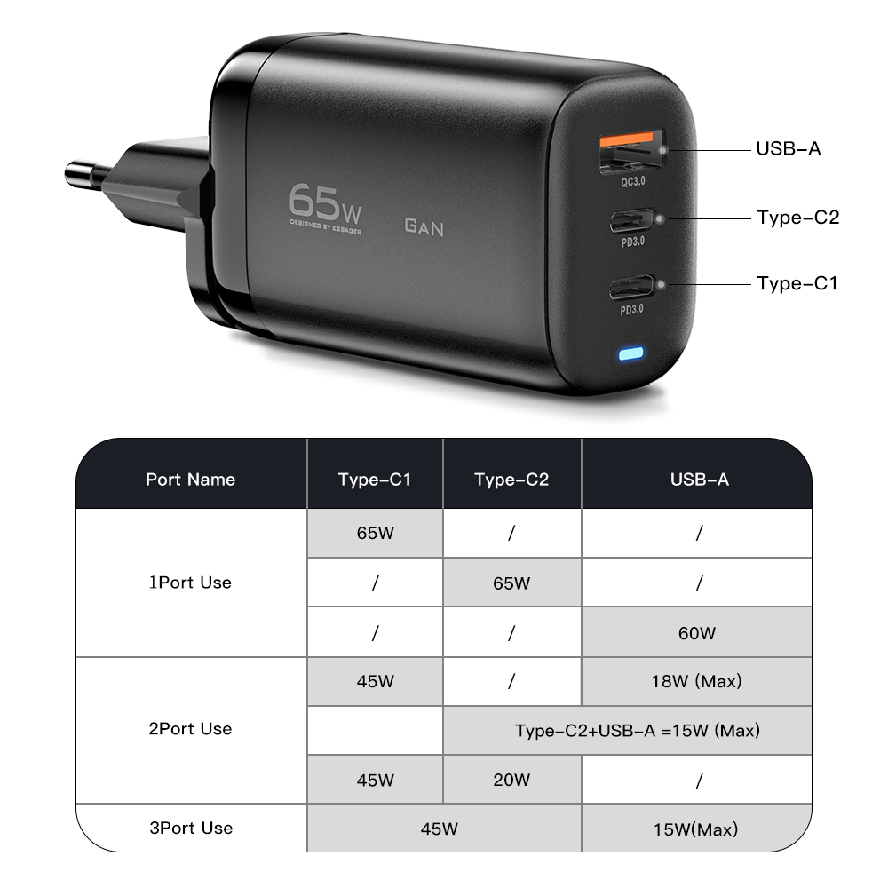 Essager-cargador USB tipo C para ordenador portátil, carga rápida para Samsung QC3.0 PD3.0, iPhone14 13 Pro, 65W, PPS 45W 25W