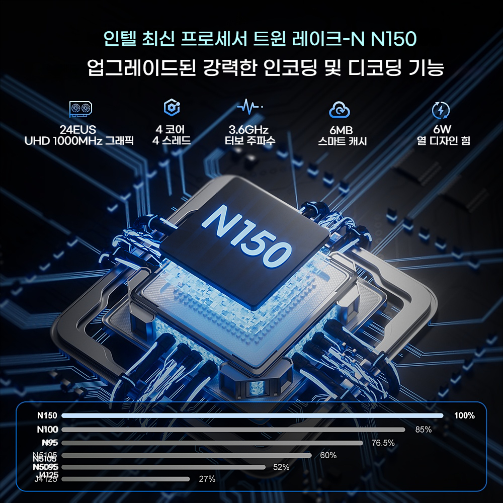 FIREBAT T2 미니PC 인텔 N150 듀얼 밴드 WiFi5 BT4.2 16GB 512GB 데스크탑 게이밍 컴퓨터 미니 PC 게이머 EU 플러그