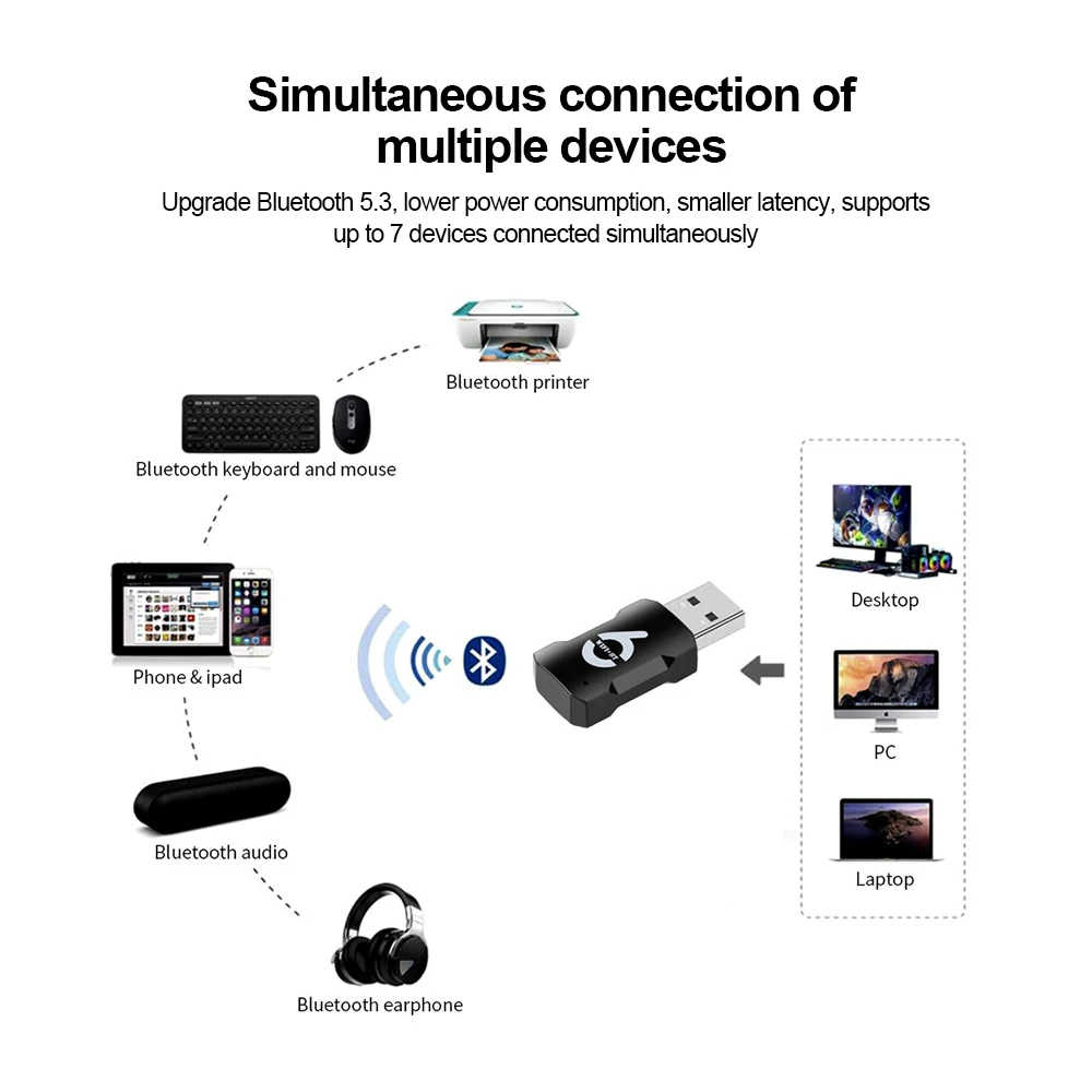 900Mbps WiFi 6 USB Adapter Bluetooth 5.3 AX900 USB Dongle Wireless Network Card Dual Band 2.4/5G Free Driver For PC Laptop