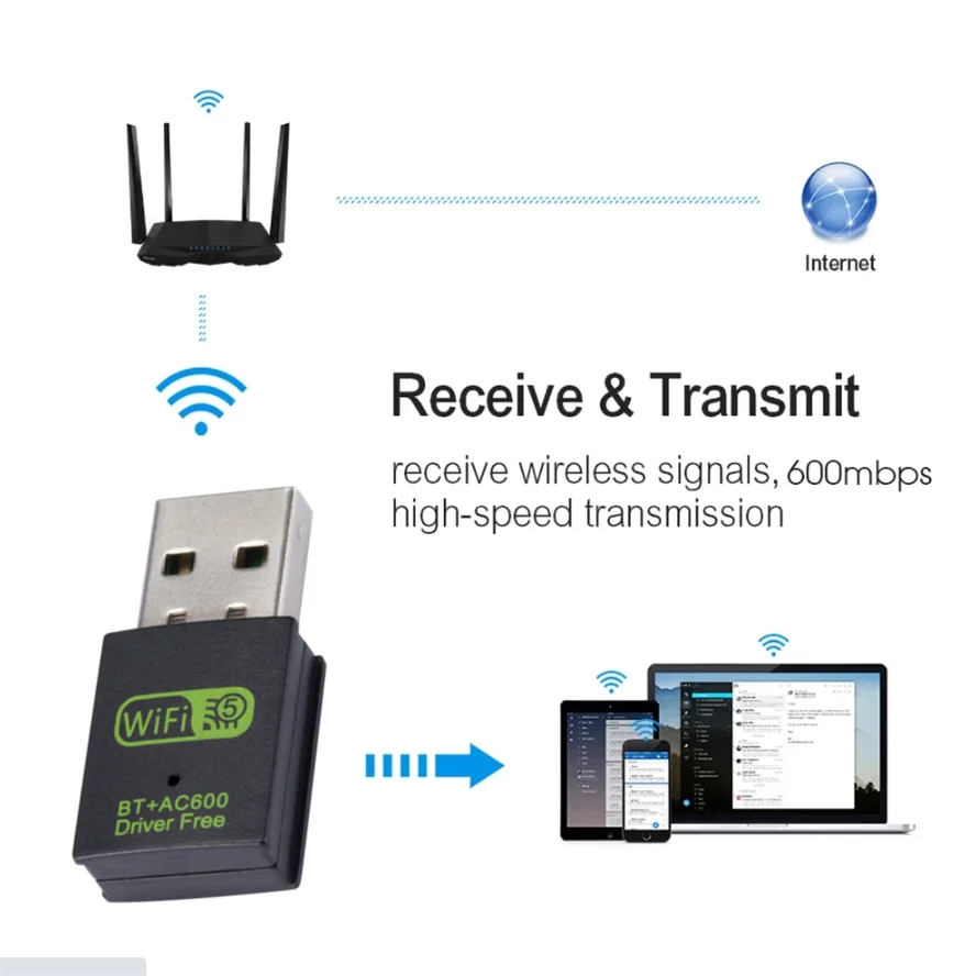 600Mbps USB WiFi Bluetooth Adapter Dual Band 2.4/5.8Ghz Wireless External Receiver Mini 150Mbps WiFi Dongle for Laptop/Desktop