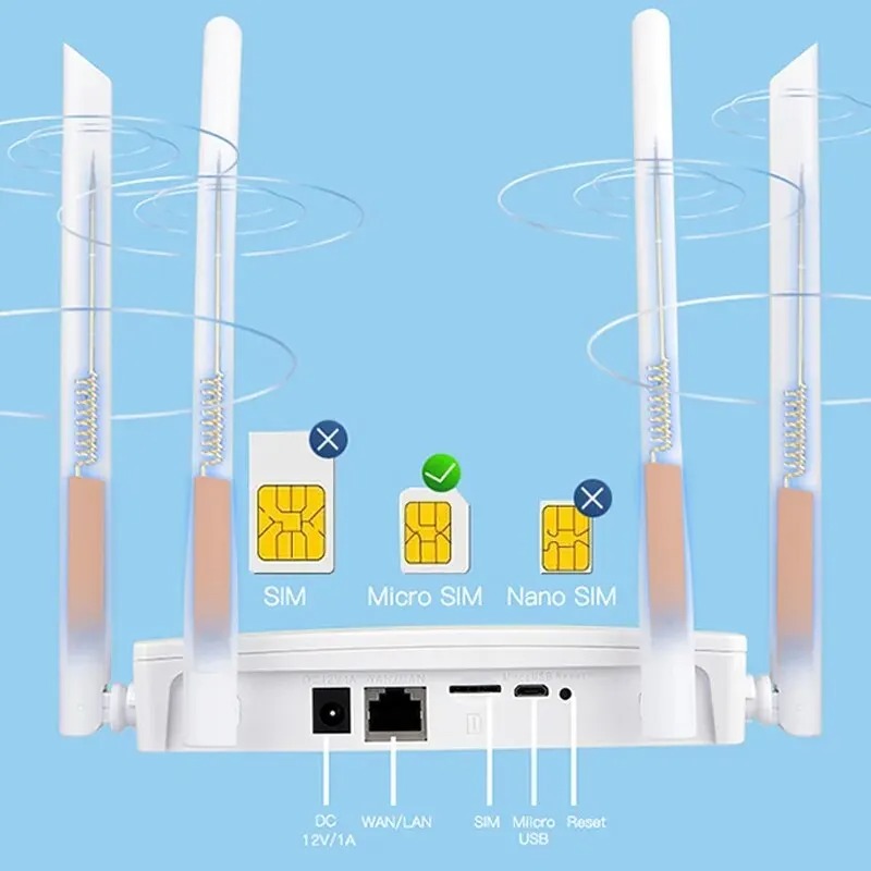Enrutador WIFI 4G LTE de 150Mbps, 4 antenas externas, potenciador de señal de potencia, punto de acceso más suave, conexión con cable, tarjeta Micro SIM inteligente