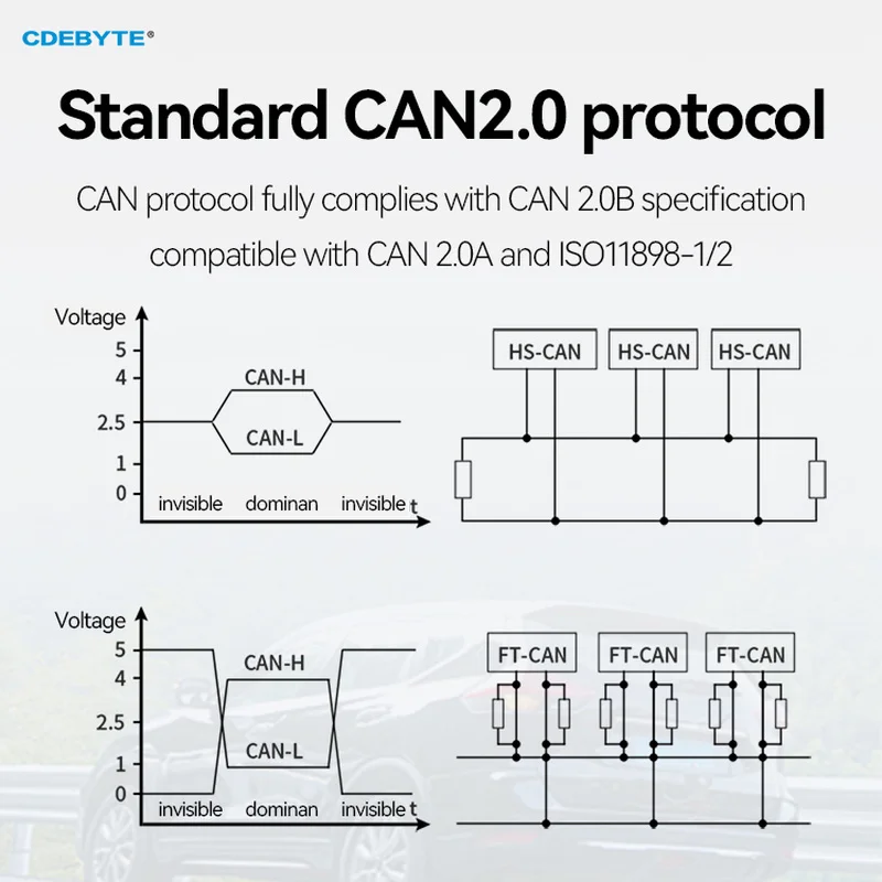 CAN2.0 zu Ethernet Datenkonverter 2-Wege transparente Übertragung DC 8V ~ 28V TCP/UDP CANBUS zu RJ45 Cloud-Übertragung ECAN-E01S