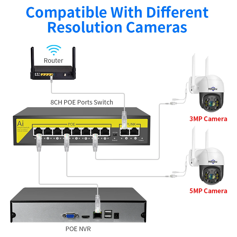 Порт Hiseeu 48 в 8 / 16 POE коммутатор Ethernet 10/100 Мбит/с IEEE 802,3 af / at для IP - камер