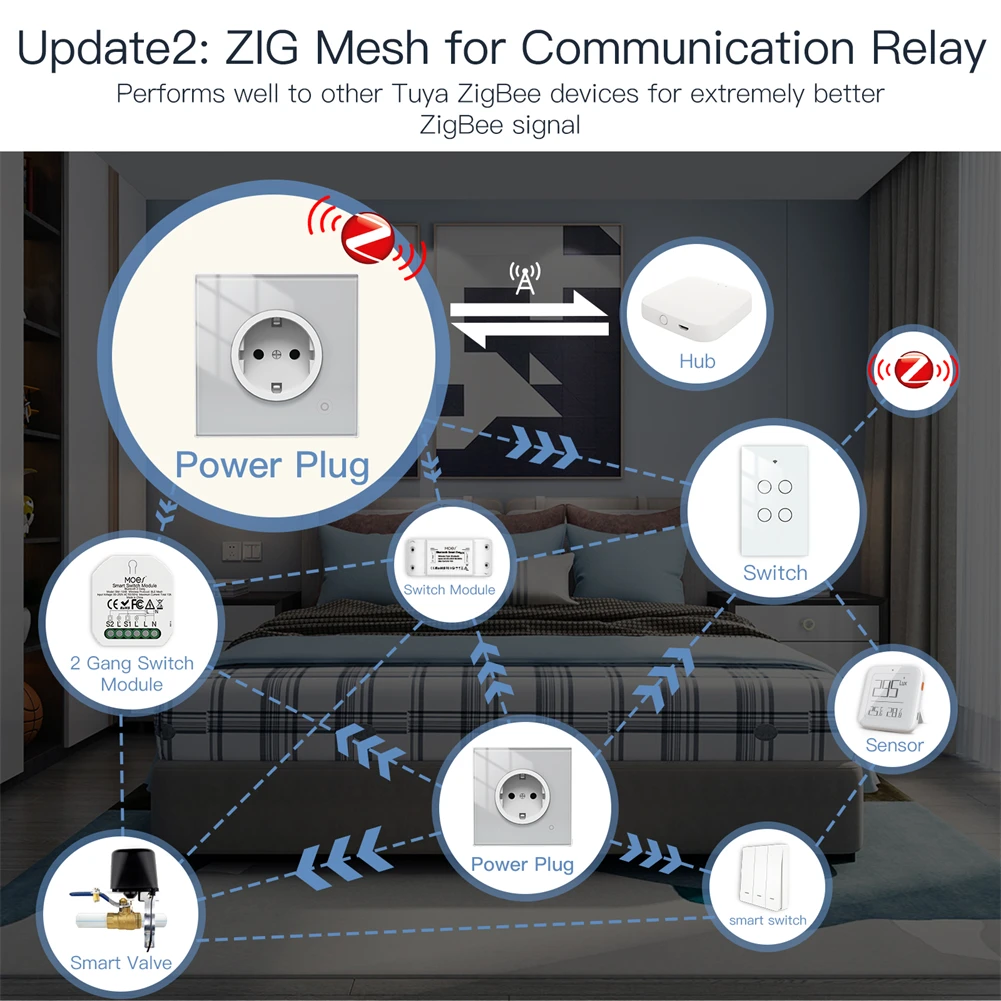 Moes ZigBee スマート ウォール ソケット ガラス パネル コンセント パワー モニター tuya ワイヤレス コントロール メッシュ タイマー Alexa Google ホーム音声 EU
