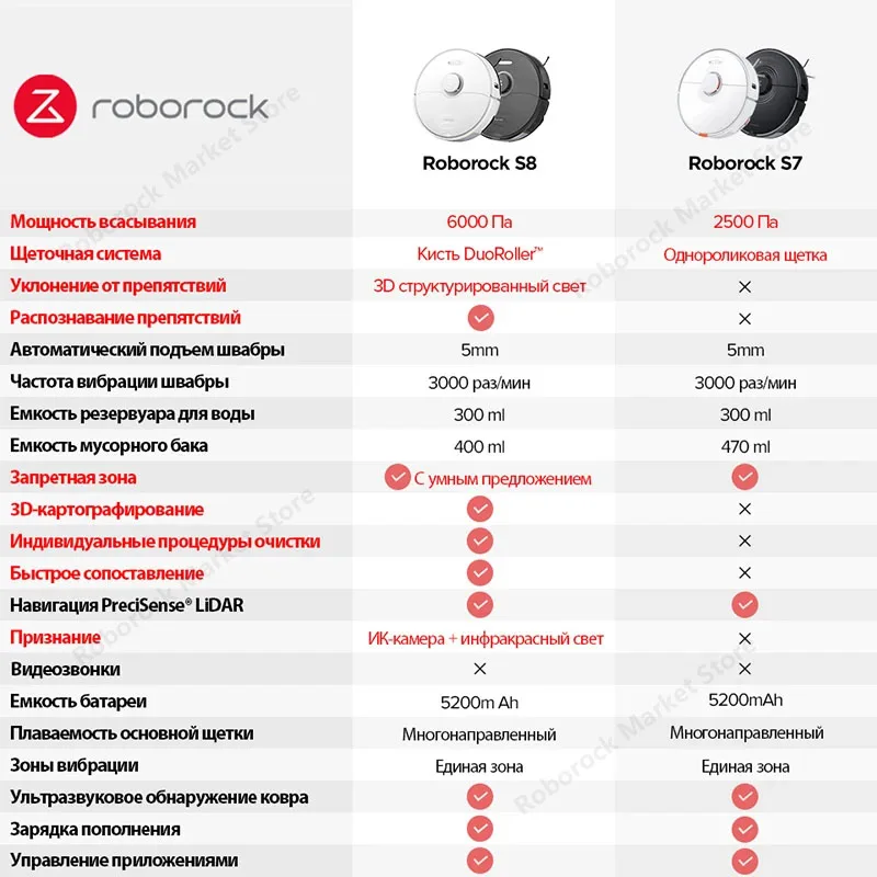 -5000₽【Код:89AA88】робот-пылесос Roborock S8 обновление Roborock S7 влажная сушка с двойной щеткой & 6000 Pa 3D текстурированная фотография