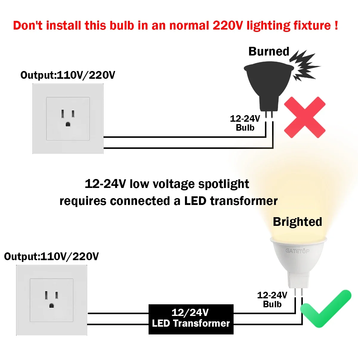 10PCS MR16 LED Spotlight Bulb GU5.3 Lampada AC 110V 220V 12V Bombillas Spot Light Replace The 50W Halogen Lamp Home Derection