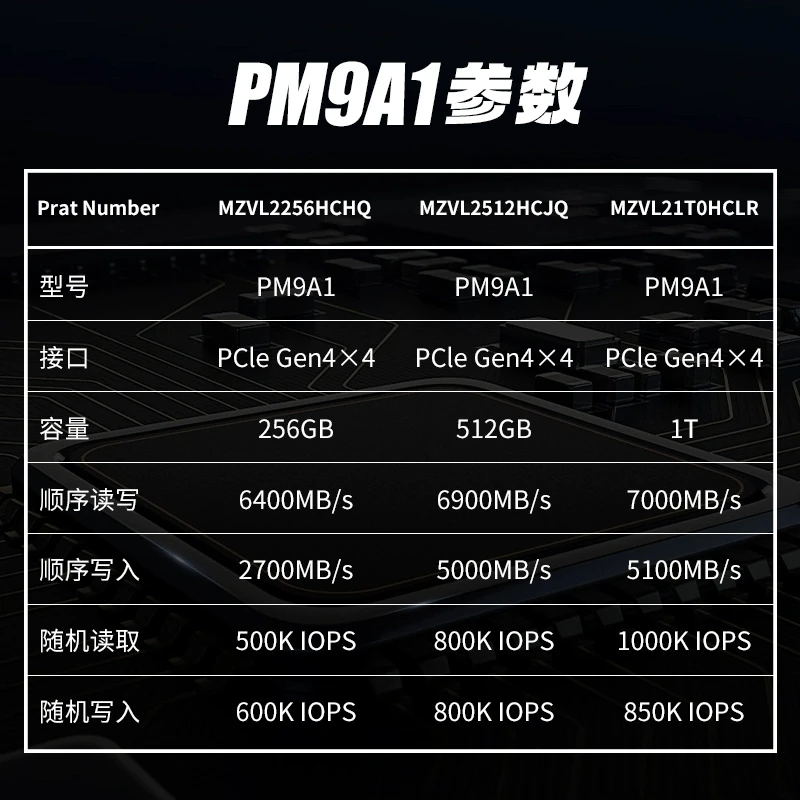 SSD PM9A1 1TB 2TB M2 Nvme PCIe4.0 2280 Internal Solid State Drive 256GB 512GB  FOR SAMSUNG