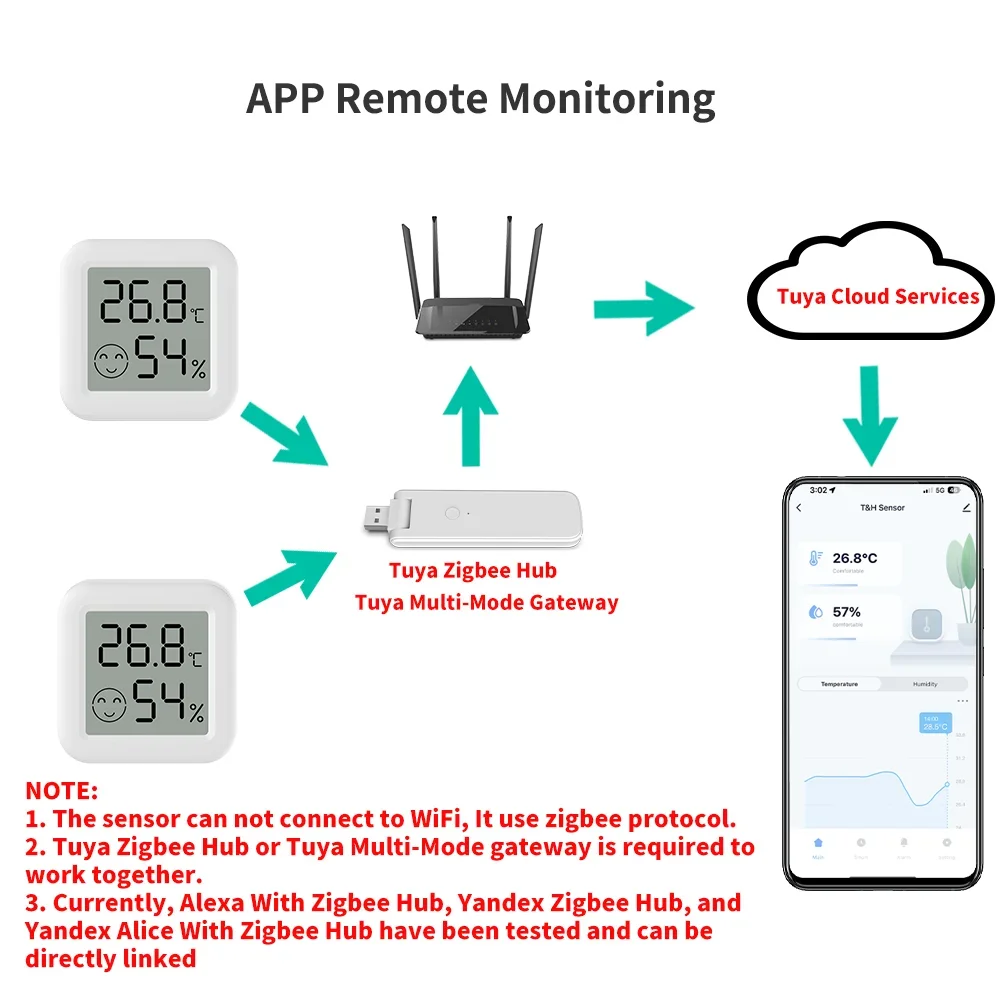 Tuya Zigbee 3.0 Датчик Температуры И Влажности Термометр С Дистанционным Управлением