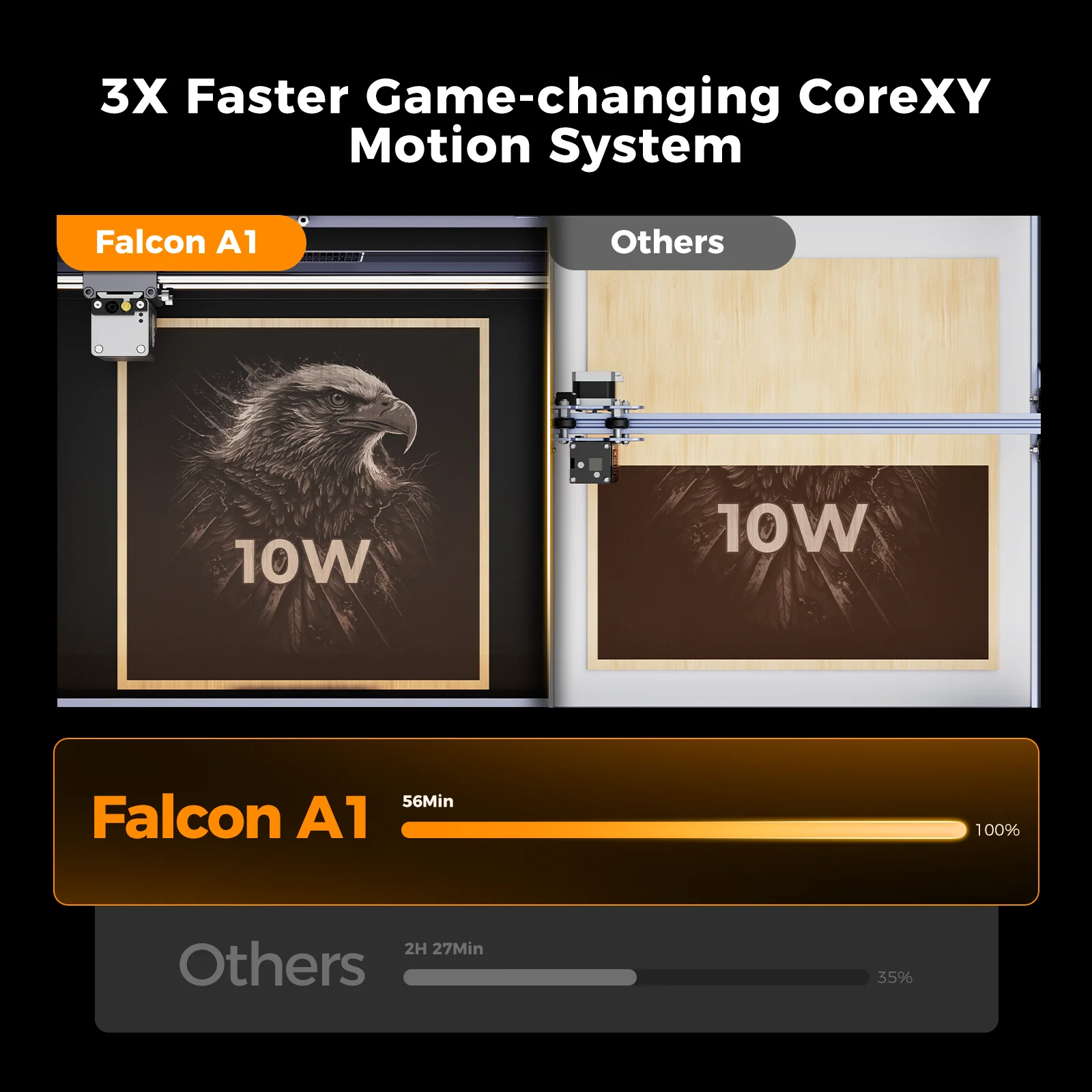 Creality Falcon A1 10 W All-in-One-Lasergravurmaschine mit automatischer Abluftunterstützungskamera, Rauchabgasfunktion EU