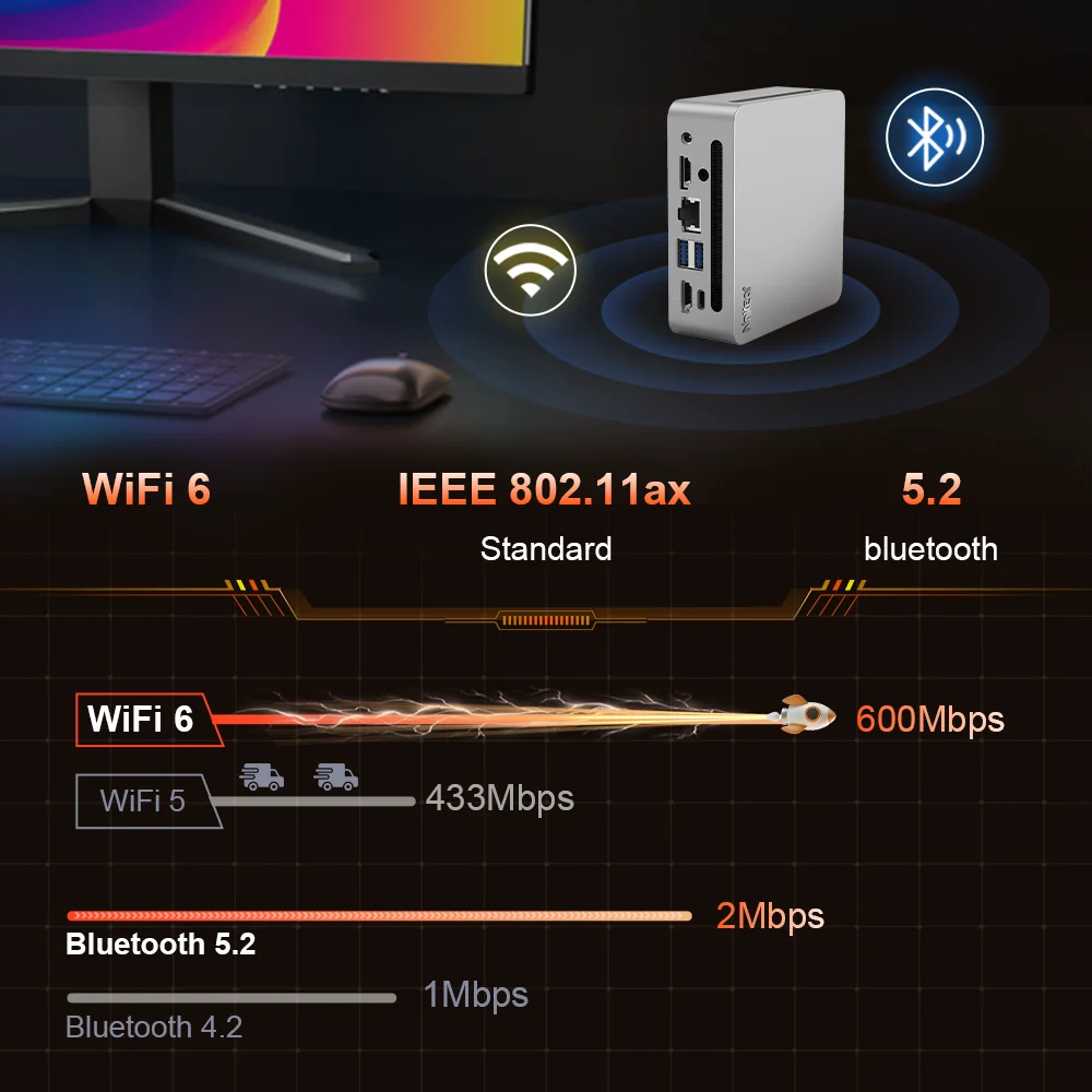 Ninkear N4 MINI PC AMD Ryzen 5 4600H Bis zu 4,2 GHz 16 GB DDR4 512 GB SSD WiFi 6 BT 5.2 Unterstützt 8K 3 Bildschirm Windows 11 Computer
