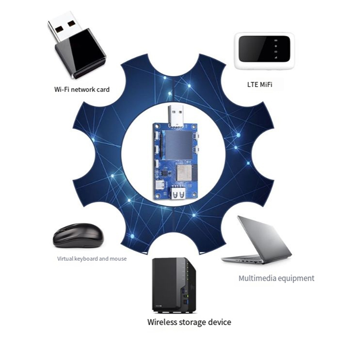 Placa de prueba de evaluación USB OTG, ESP32S3, compatible con Wi-Fi y BLE5.0, módulo de placa de desarrollo de funcionalidad inalámbrica