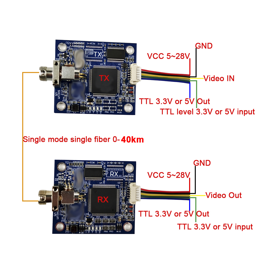 40KM TX RX 1 channel video + UART & TTL & SBUS to fiber converter, No data loss Anti-bending fiber optic converter FC/UPC,5v~28