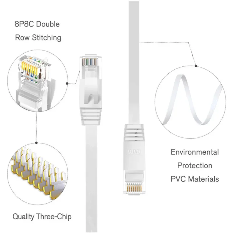 0,5 м 1 м 2 м 3 м 5 м 10 м 15 м 20 м 30 м Кабель CAT6 Плоский Ethernet-кабель RJ45 Patch LAN CAT 6 Сетевой кабель для компьютерного маршрутизатора ноутбука